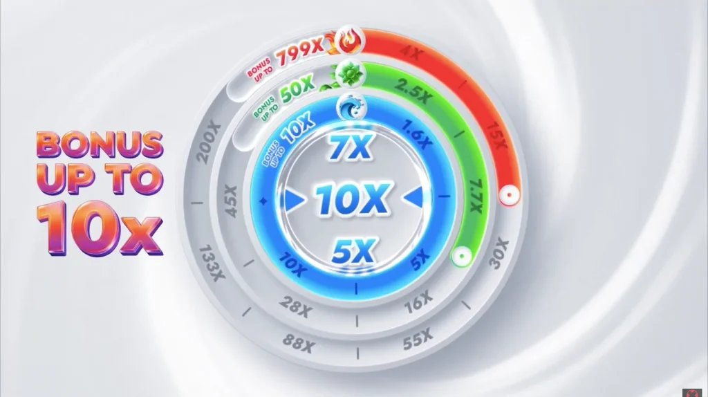 Vortex 2 and associated casinos : scam or reliable?